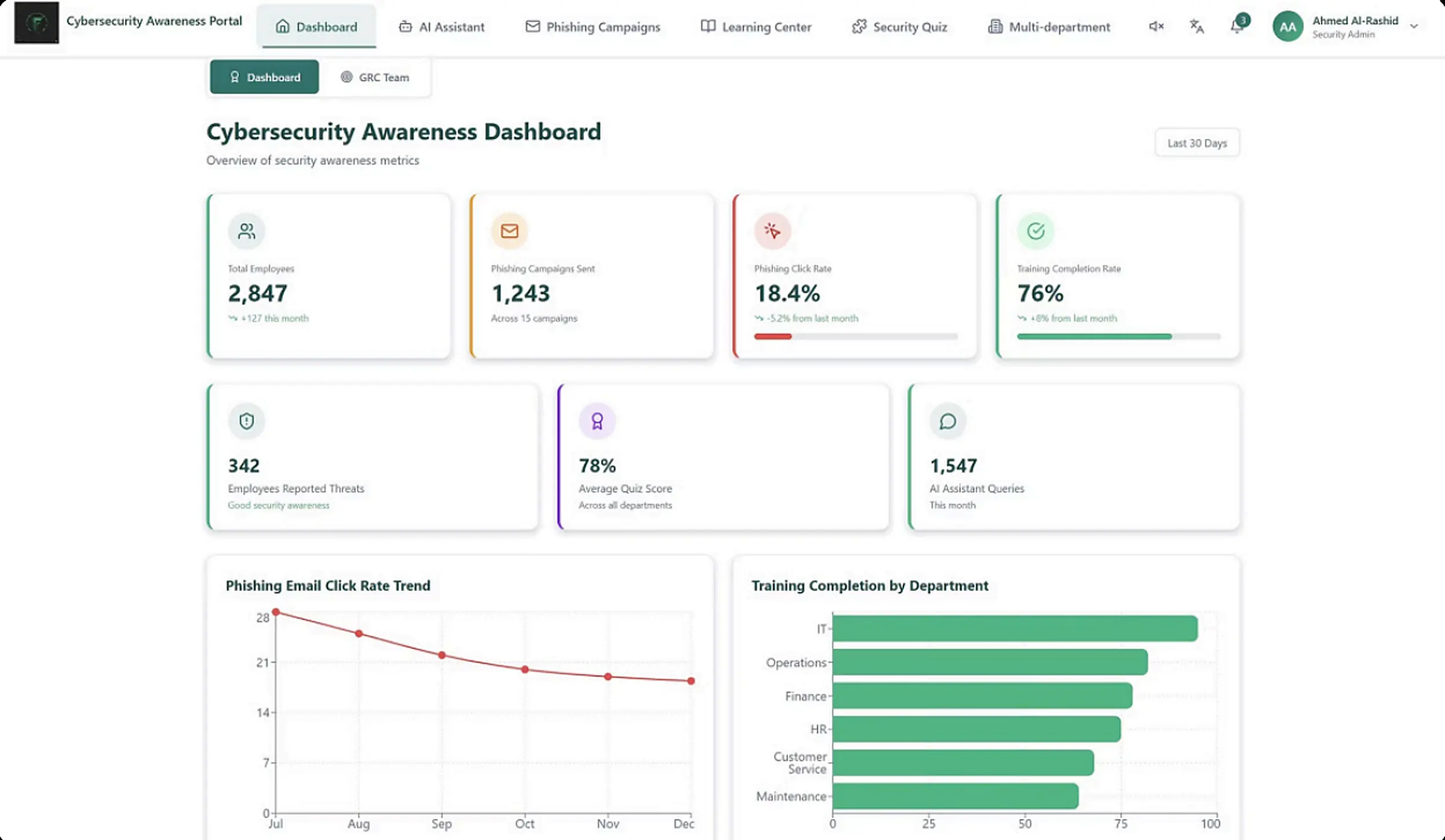 Cyber Awareness AI Agent interface showing awareness dashboard, AI assistant, and phishing campaigns - Image 1